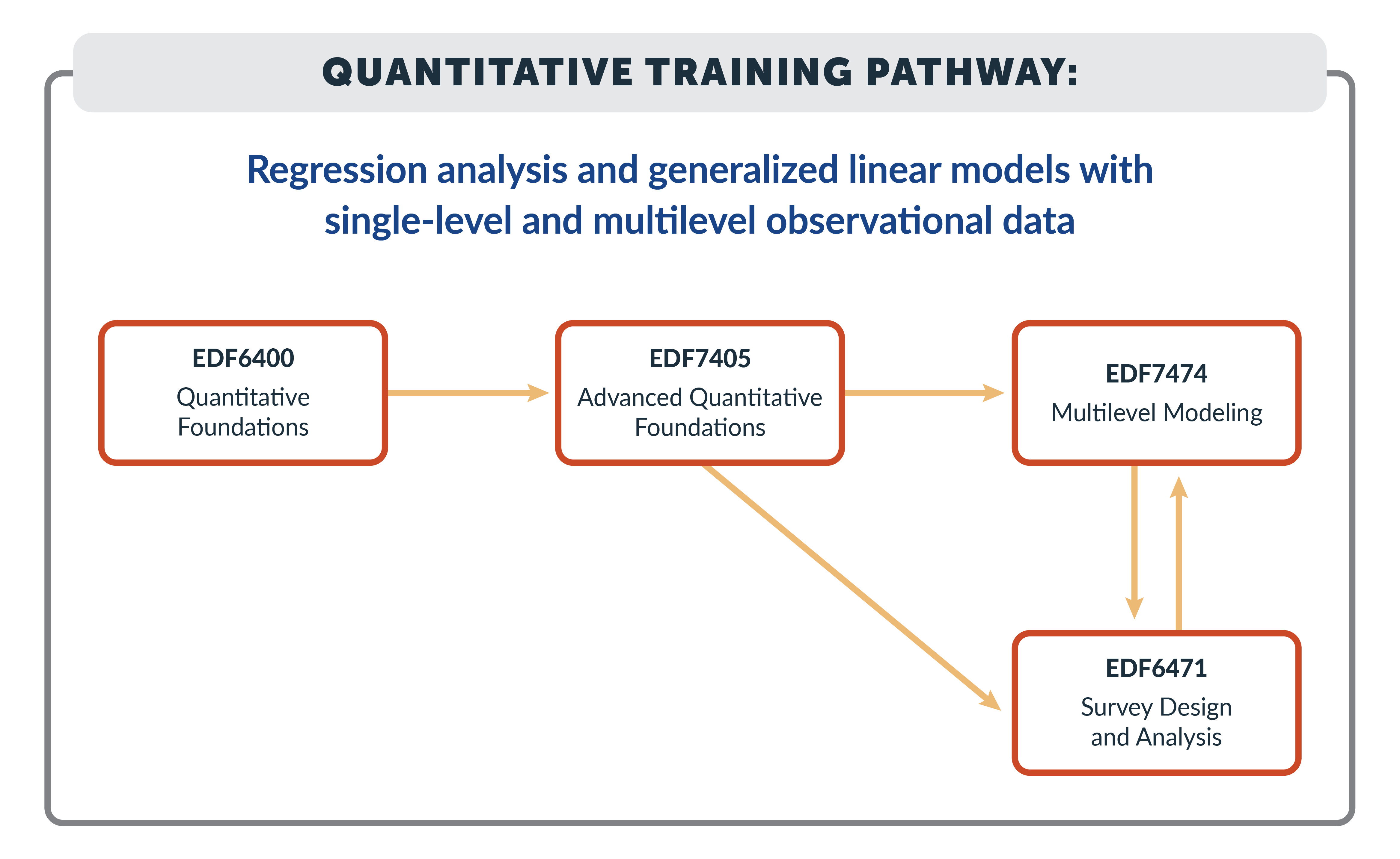 Quantitative Training Pathway - Regression analysis