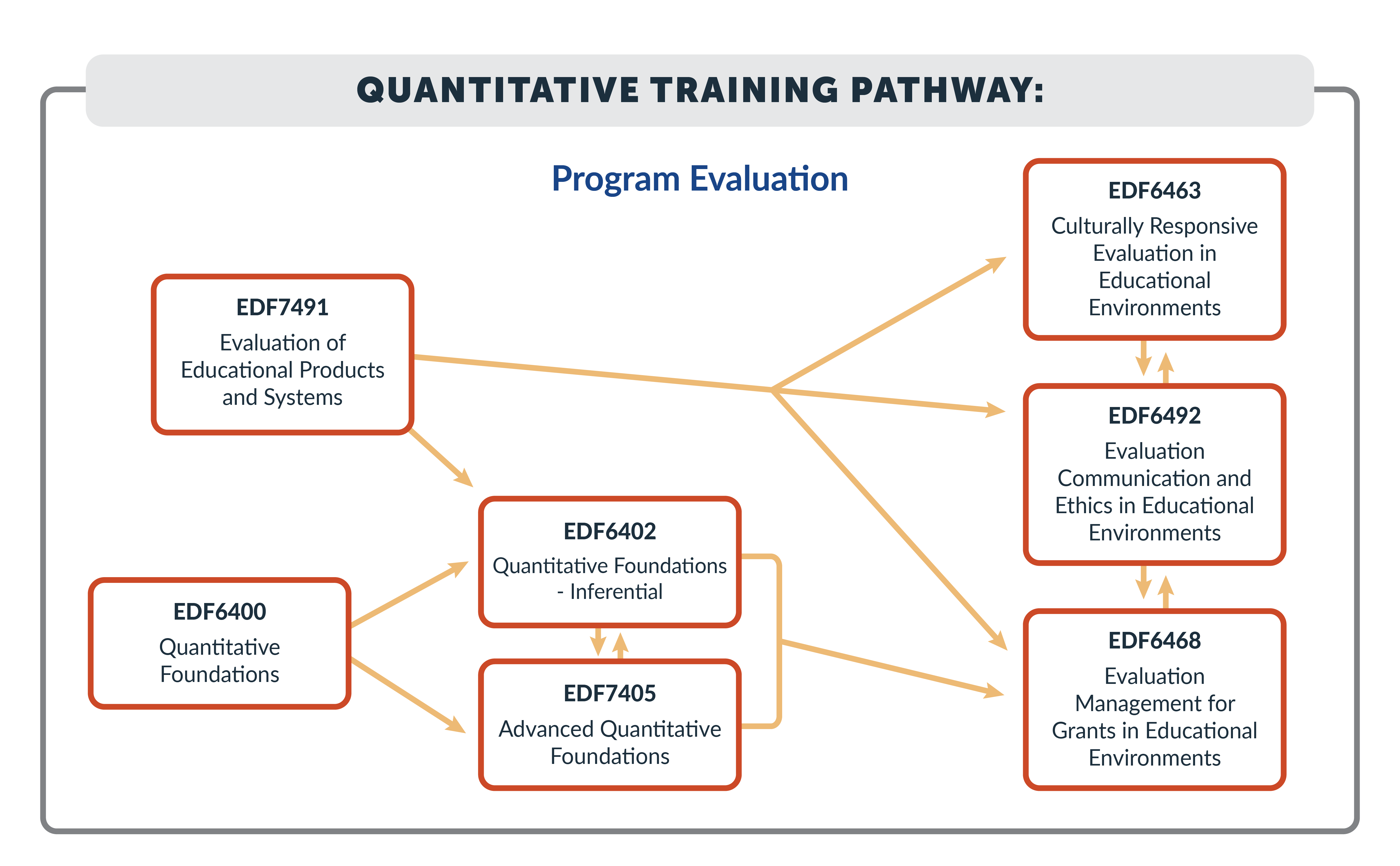 Quantitative Training Pathway - Program Evaluation